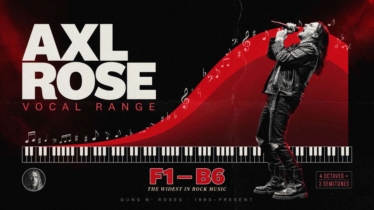 Axl Rose Vocal Range — F1 to B6 (One of Rock's Widest)